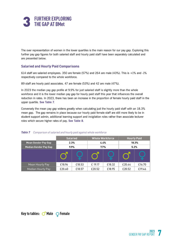 BMet Gender Pay Gap Report 2023 page seven